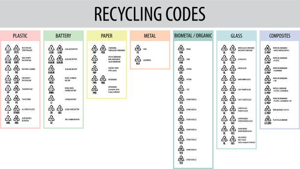 工业回收代码信息图表图片下载