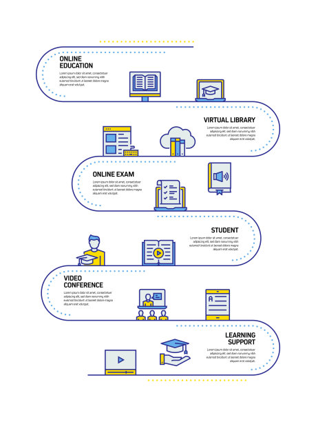 在线教育概念线风格设计说明图片下载