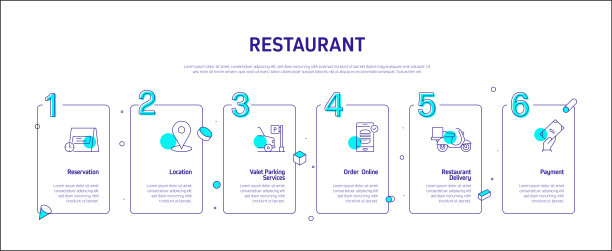 餐厅，食品和饮料相关的过程信息图表模板。过程时间图。使用线性图标的工作流布局图片下载