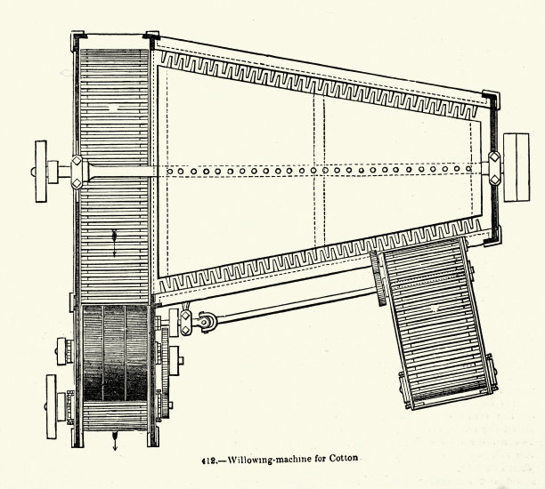 棉花加工用打纬机图，纺织工业史，工业革命，维多利亚时期19世纪，19世纪50年代图片下载
