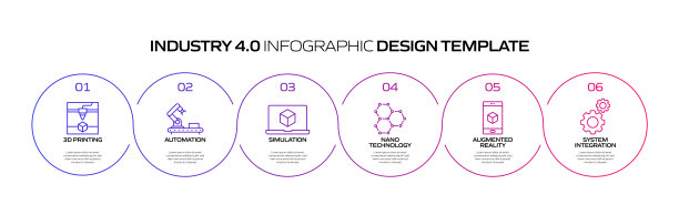 工业4.0相关过程信息图模板。过程时间图。使用线性图标的工作流布局图片下载