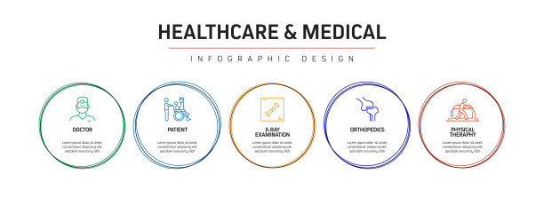 医疗保健和医疗相关流程信息图表模板。过程时间图。带有线性图标的工作流布局图片下载
