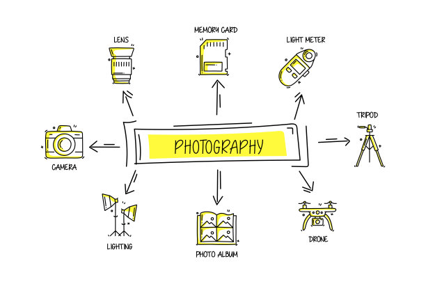 摄影相关的对象和元素。手绘矢量涂鸦插图集合。手绘图标设置。图片下载