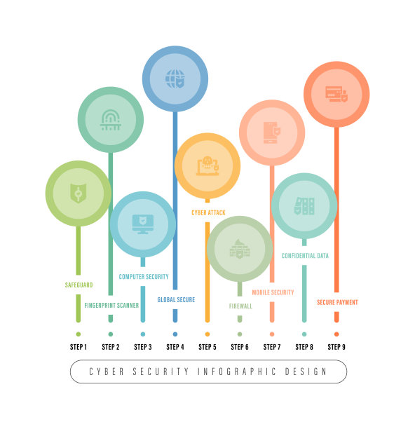 信息图表设计与网络安全图标图片下载
