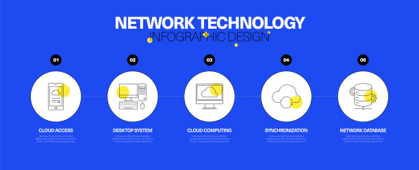 网络技术信息图设计概念图片下载