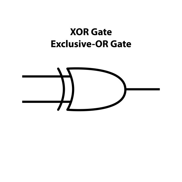 XOR门。开路开关电子符号基本电路符号说明。电学符号，物理系学生的学习内容。电路。图片下载