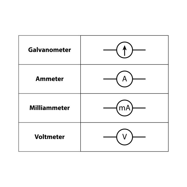通用电子符号。基本电路符号的说明。电学符号，物理系学生的学习内容。电路。轮廓图。图片下载