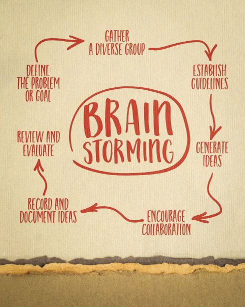 头脑风暴步骤-在餐巾纸上绘制信息图或思维导图草图，解决问题的概念图片下载