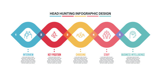信息图表设计模板与猎头关键词和图标图片下载