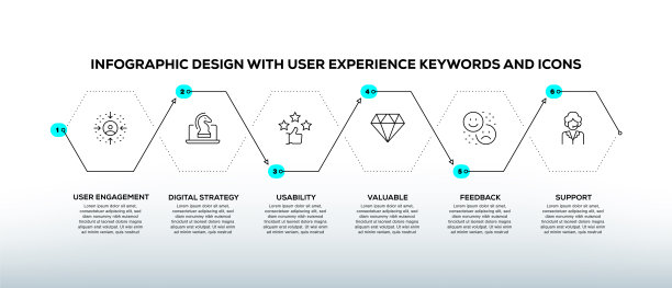 信息图设计模板与用户体验关键字和图标图片下载