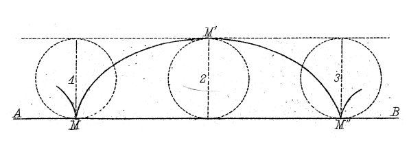 古代插图、数学和几何:超越曲线(对数曲线、摆线、外摆线、阿基米德螺旋)图片下载