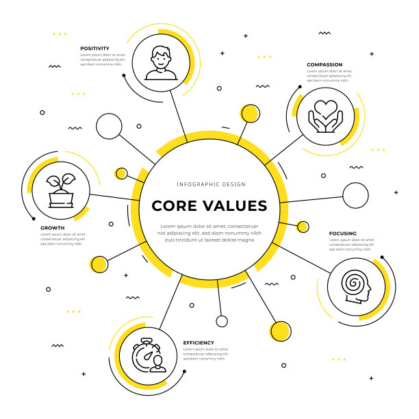 核心价值信息图设计图片下载