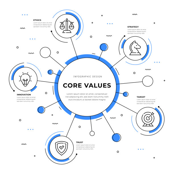 核心价值信息图设计图片下载
