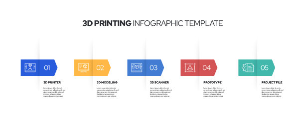 3D打印相关信息图模板。线条图标设计与数字5选项或步骤。工作流布局、图表、年度报告、网页设计等信息图设计。图片下载