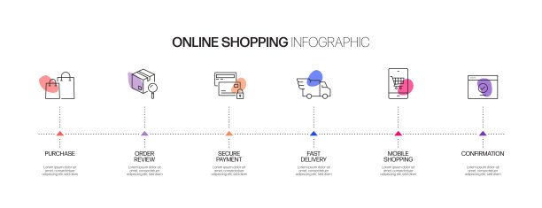 电子商务，网上购物，数字营销相关过程信息图表模板。过程时间图。使用线性图标的工作流布局图片下载