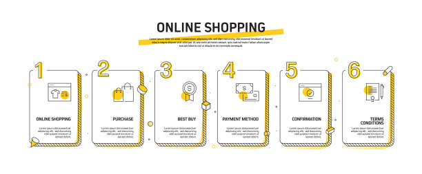 电子商务，网上购物，数字营销相关过程信息图表模板。过程时间图。使用线性图标的工作流布局图片下载