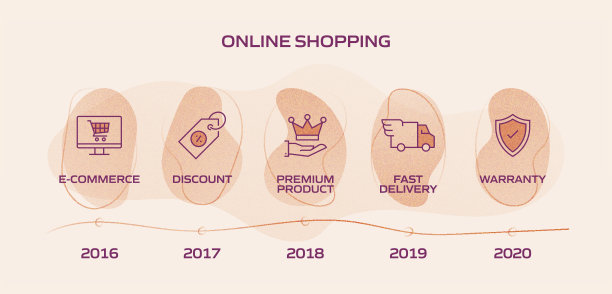 电子商务，网上购物，数字营销相关过程信息图表模板。过程时间图。使用线性图标的工作流布局图片下载