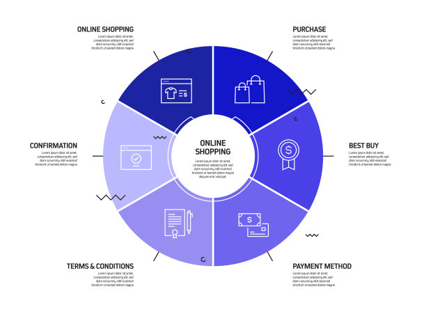 电子商务，网上购物，数字营销相关过程信息图表模板。过程时间图。使用线性图标的工作流布局图片下载
