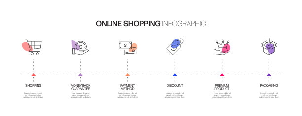 电子商务，网上购物，数字营销相关过程信息图表模板。过程时间图。使用线性图标的工作流布局图片下载