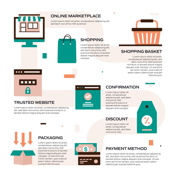 电子商务，网上购物，数字营销相关的现代矢量插图图片下载