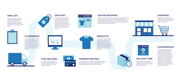 电子商务，网上购物，数字营销相关的现代矢量插图图片下载