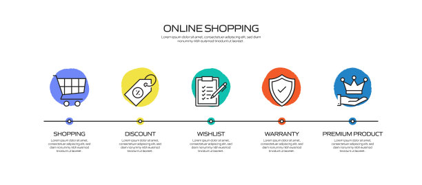 电子商务，网上购物，数字营销相关过程信息图表模板。过程时间图。使用线性图标的工作流布局图片下载