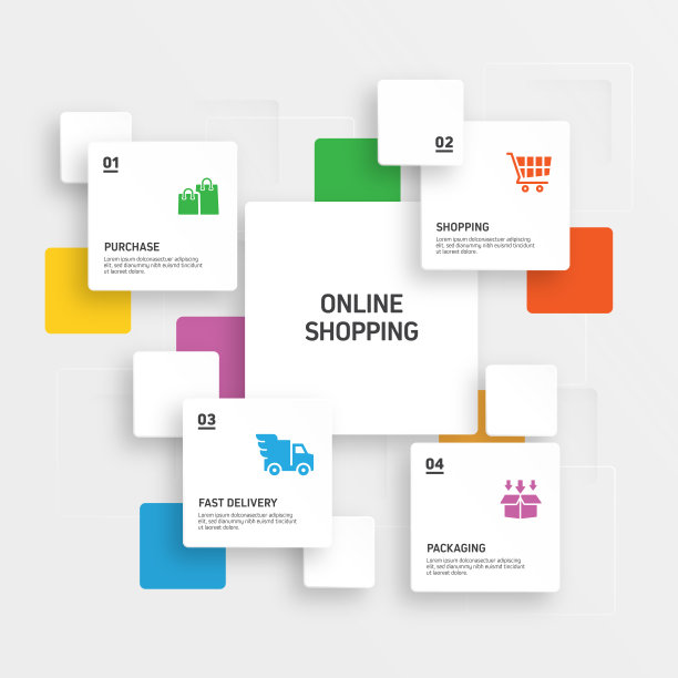 电子商务，网上购物，数字营销相关过程信息图表模板。过程时间图。使用线性图标的工作流布局图片下载