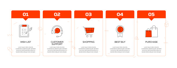 电子商务，网上购物，数字营销相关过程信息图表模板。过程时间图。使用线性图标的工作流布局图片下载