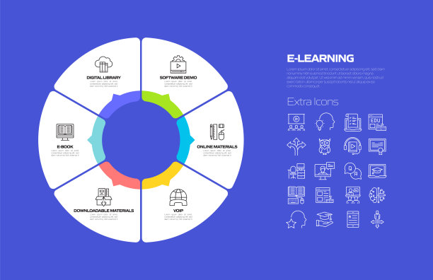 电子学习，在线教育和远程教育相关的过程信息图模板。过程时间图。使用线性图标的工作流布局图片下载