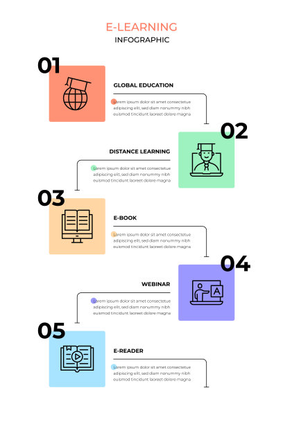 电子学习图片下载