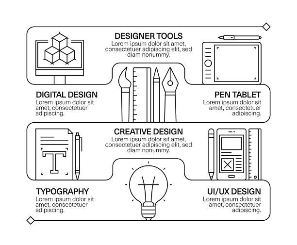 设计思维线图标集和横幅设计图片下载