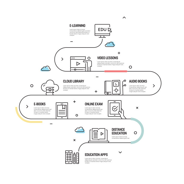 线性风格的在线教育向量概念和信息图设计元素图片下载