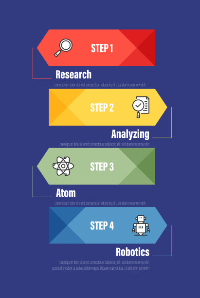信息图表设计模板。研究，分析，原子，机器人图标与4个选项或步骤。图片下载