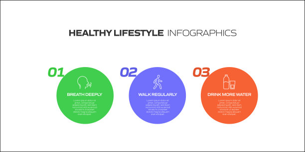 健康生活方式相关过程信息图表模板。过程时间图。使用线性图标的工作流布局图片下载