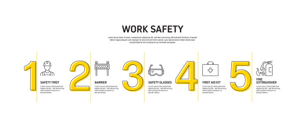 工作安全相关过程信息图表模板。过程时间图。使用线性图标的工作流布局图片下载