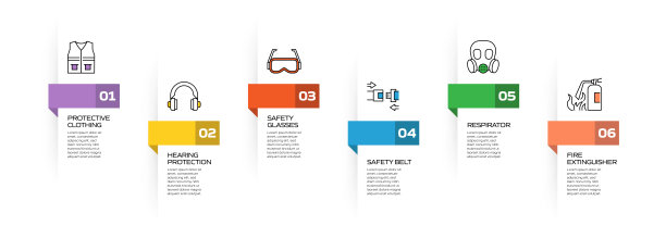 工作安全相关过程信息图表模板。过程时间图。使用线性图标的工作流布局图片下载