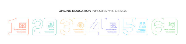 E-Learning, Online Education, Home Schooling相关的过程信息图模板。过程时间图。使用线性图标的工作流布局图片下载