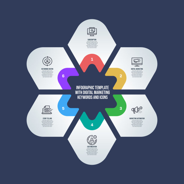 信息图表设计模板与数字营销关键字和图标图片下载