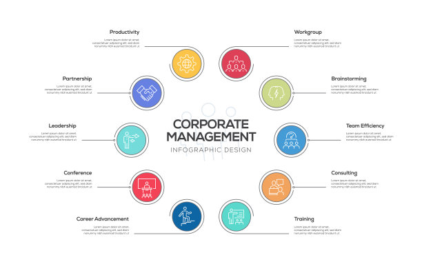 企业管理信息图模板，可编辑的笔画。工作流布局、图表、年度报告、网页设计等信息图设计。图片下载