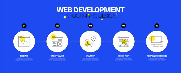 网站开发信息图设计概念图片下载