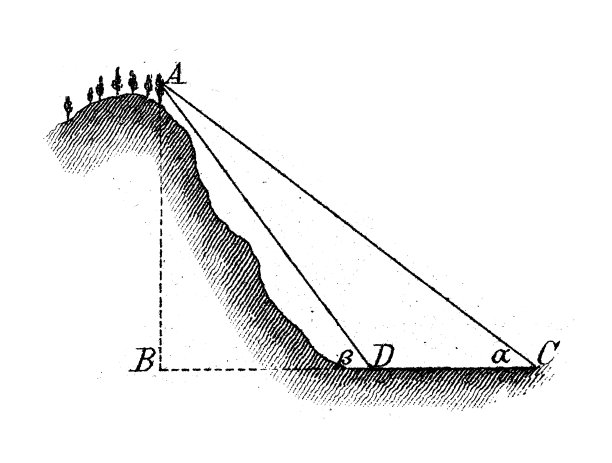 古董插图，数学和几何:大地测量学，水平层垂直测量图片下载