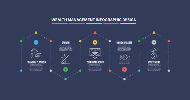 信息图表设计模板与财富管理的关键字和图标图片下载
