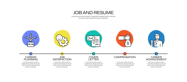 工作和简历相关流程信息图模板。过程时间图。工作流布局与线性图标图片下载