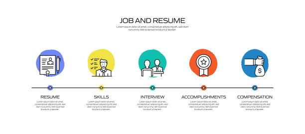 工作和简历相关流程信息图表模板。过程时间图。带有线性图标的工作流布局图片下载