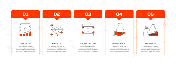 财务相关流程信息图模板。过程时间图。使用线性图标的工作流布局图片下载