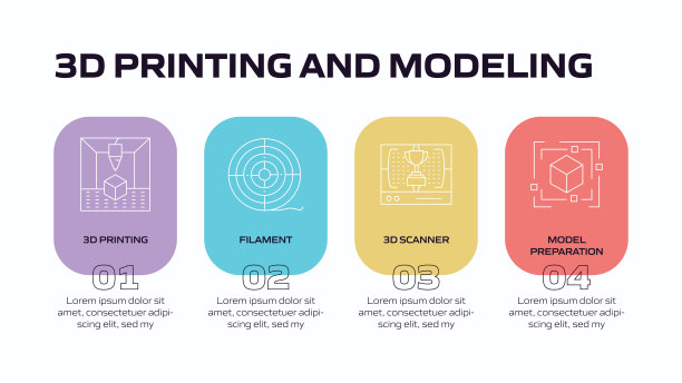 3d打印和建模信息图表图片下载