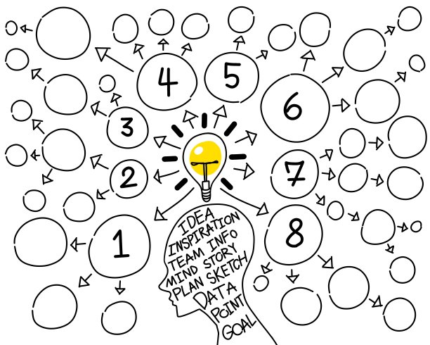 简单的思维导图草图和步骤1到8创造想法线，头脑风暴图片下载