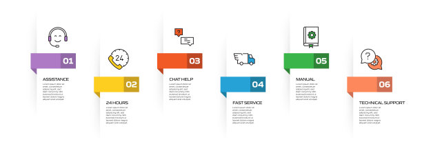 客户支持相关流程信息图模板。过程时间图。使用线性图标的工作流布局图片下载