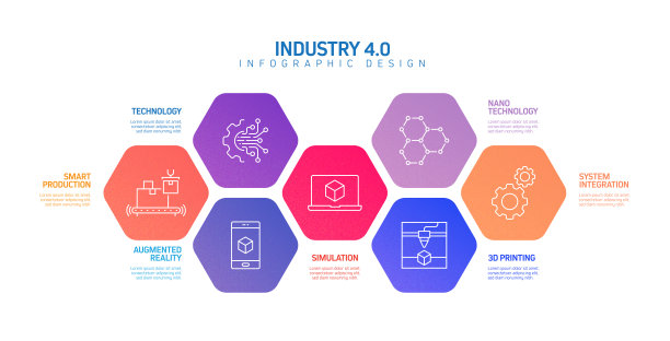 工业4.0相关过程信息图模板。过程时间图。使用线性图标的工作流布局图片下载