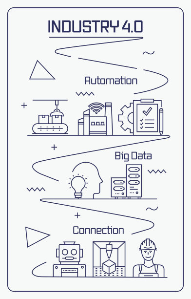 工业4.0信息图设计是可编辑的，颜色可以改变。现成和时尚的设计图标，遵循白色背景上的路径。图片下载